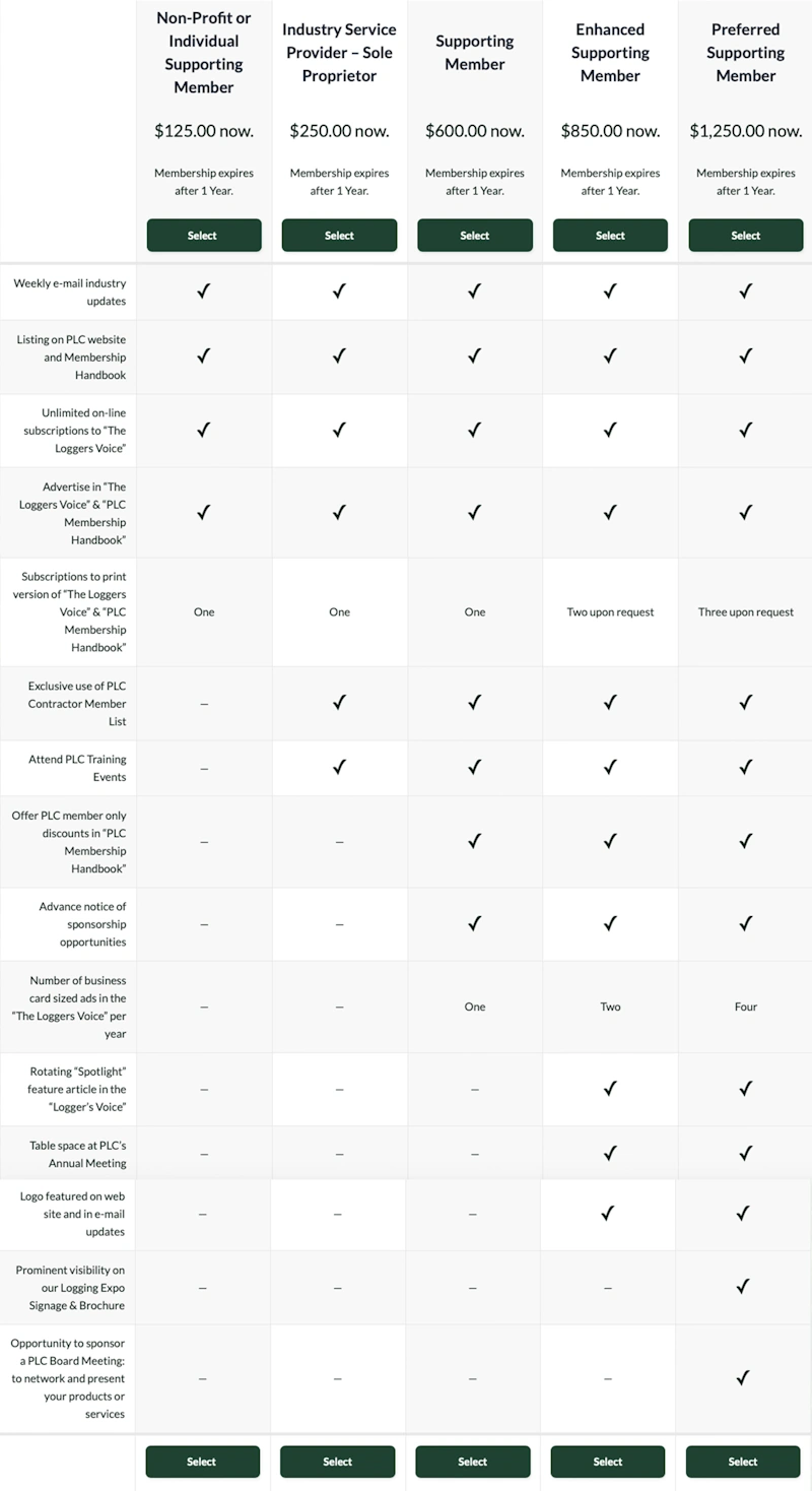 graphic of the comparison table that compares the different supporting member levels available and what benefits are provided with each level